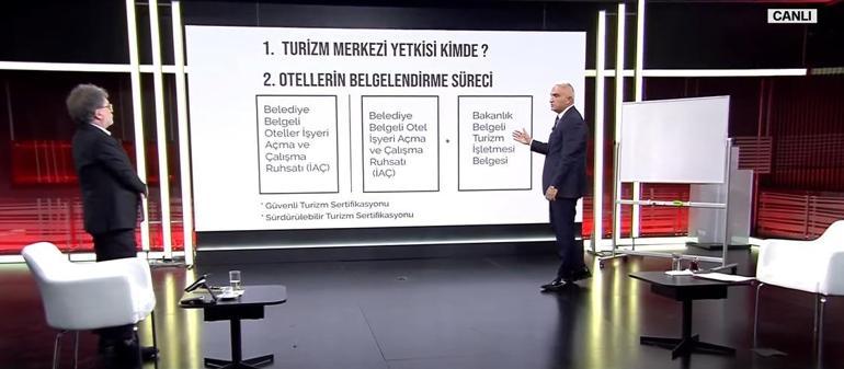 Bakan Ersoy Açıklama Yapıyor